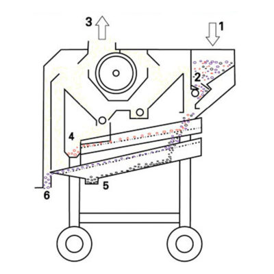 Getridereinigungsmaschine M8